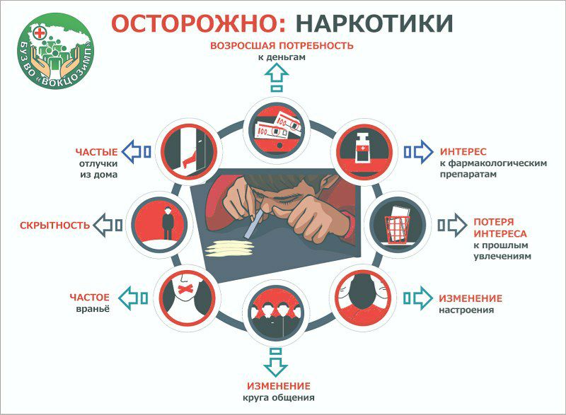 Осторожно, наркотики