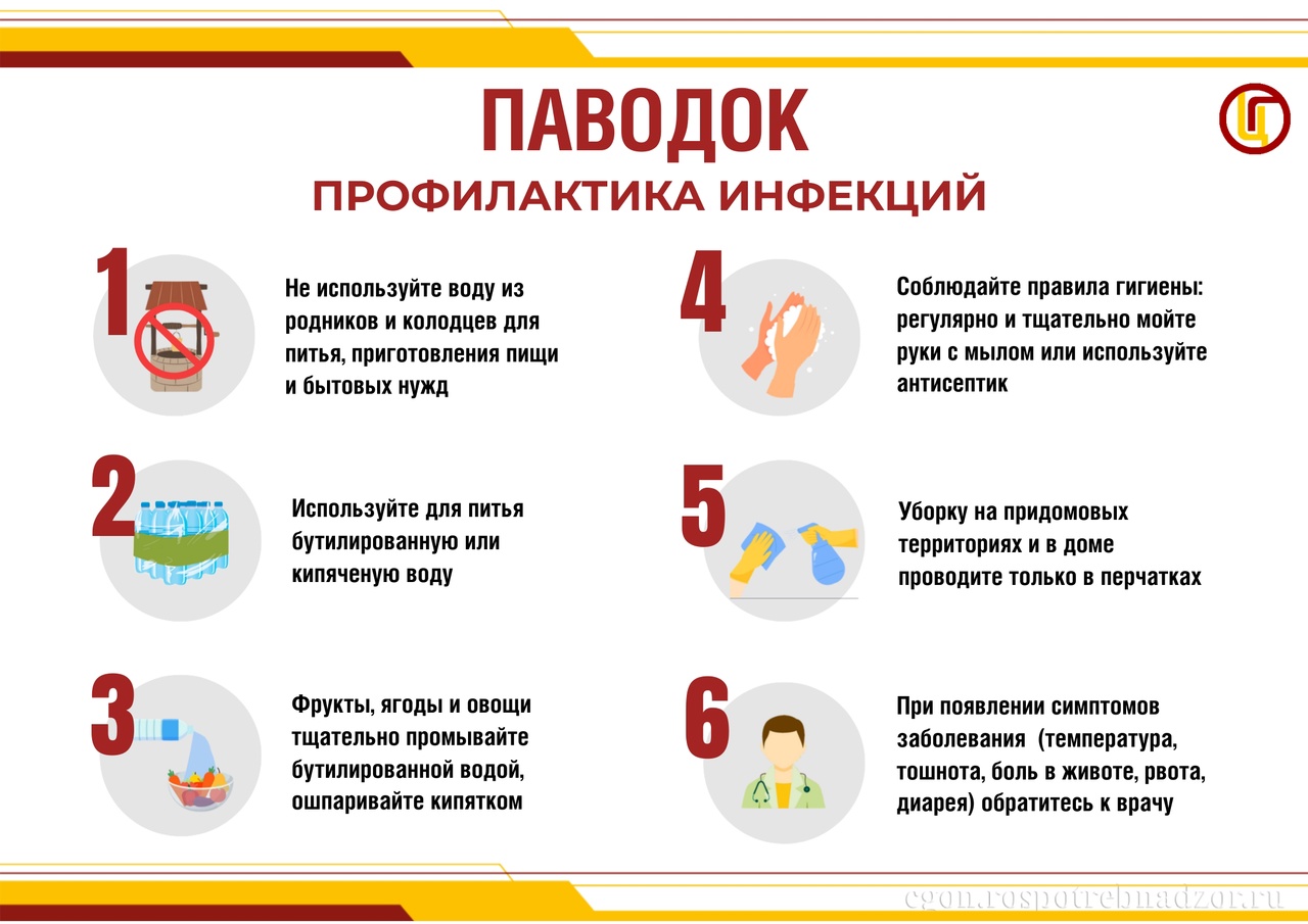 Защита от инфекции в период паводка