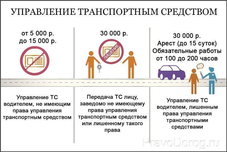 Памятка «Ответственность за управление ТС без права»